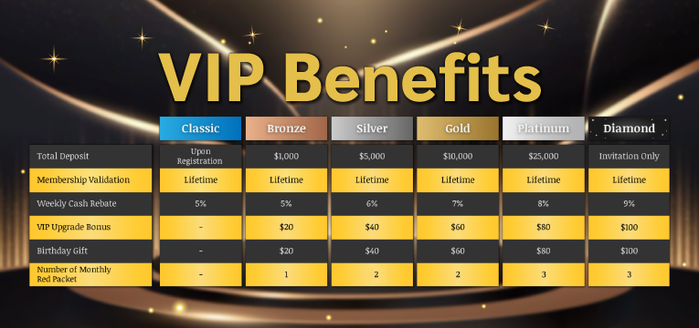 Cdbet88 VIP Benefits Small Banner EN 